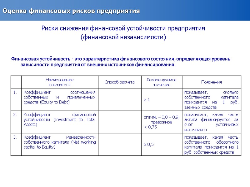 Оценка финансовых рисков предприятия Риски снижения финансовой устойчивости предприятия  (финансовой независимости) Финансовая устойчивость